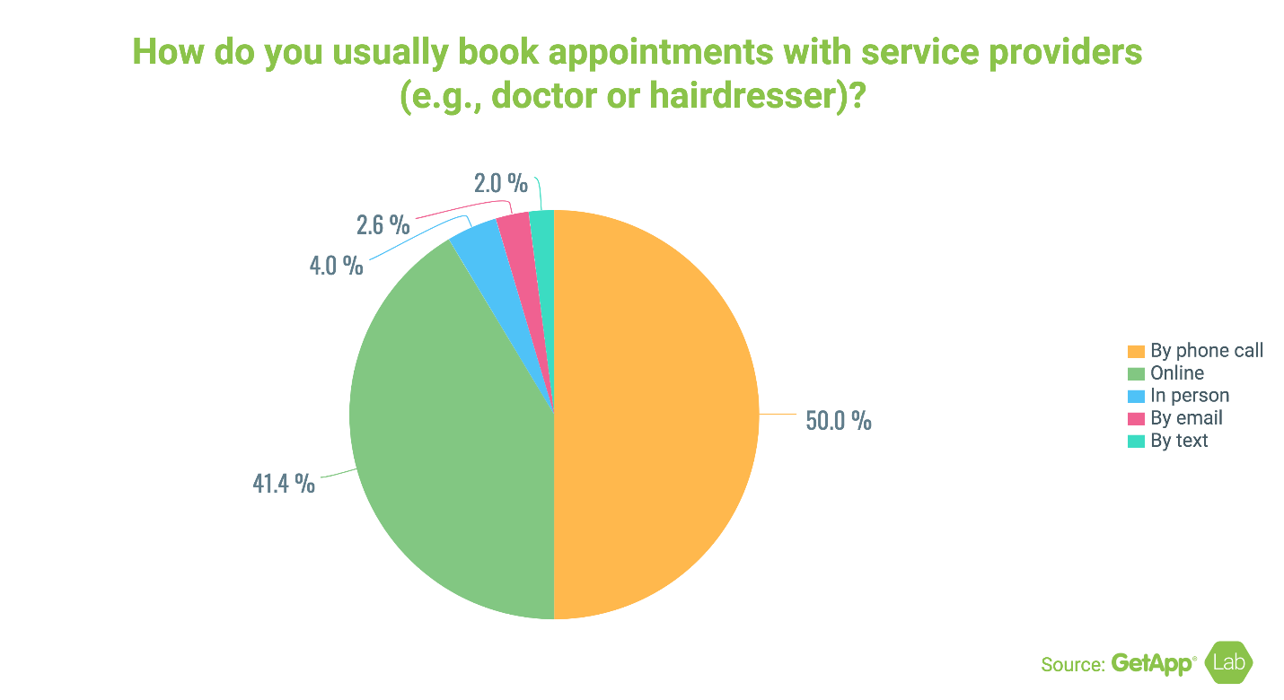 How Do Consumers Book Appointment with Service Providers