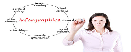 The Significance of Infographics in Brand Building