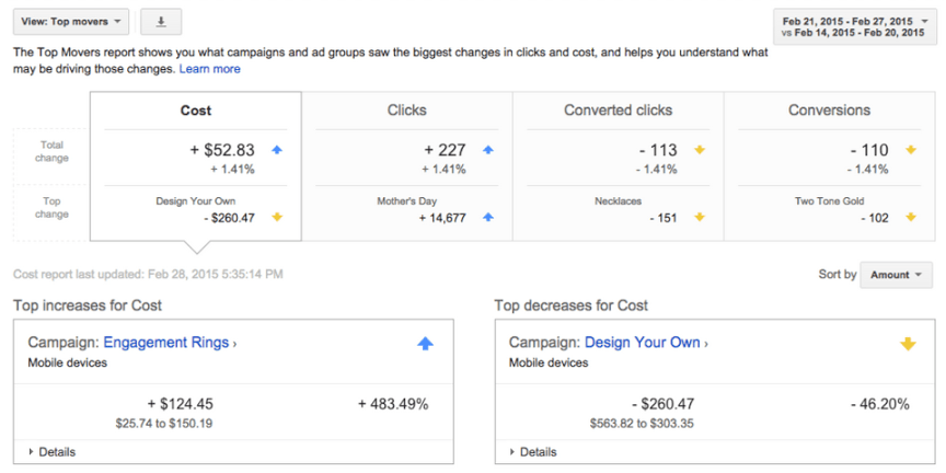 Google AdWords Top Movers Report Gets an Update