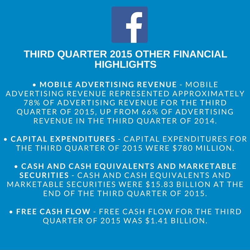 Facebook 3rd Quarter 2015 Financial Highlights
