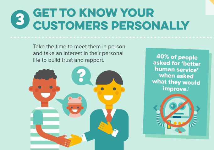 know your customer personally