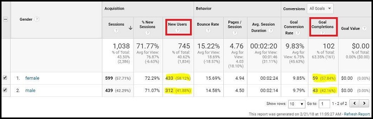 Healthcare Audience Demographic Data