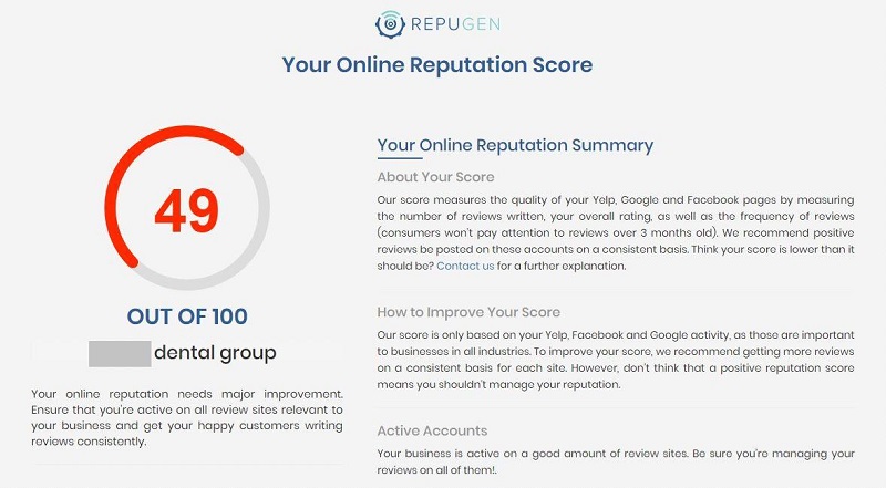 Online Reputation Score Online Reputation Score Results