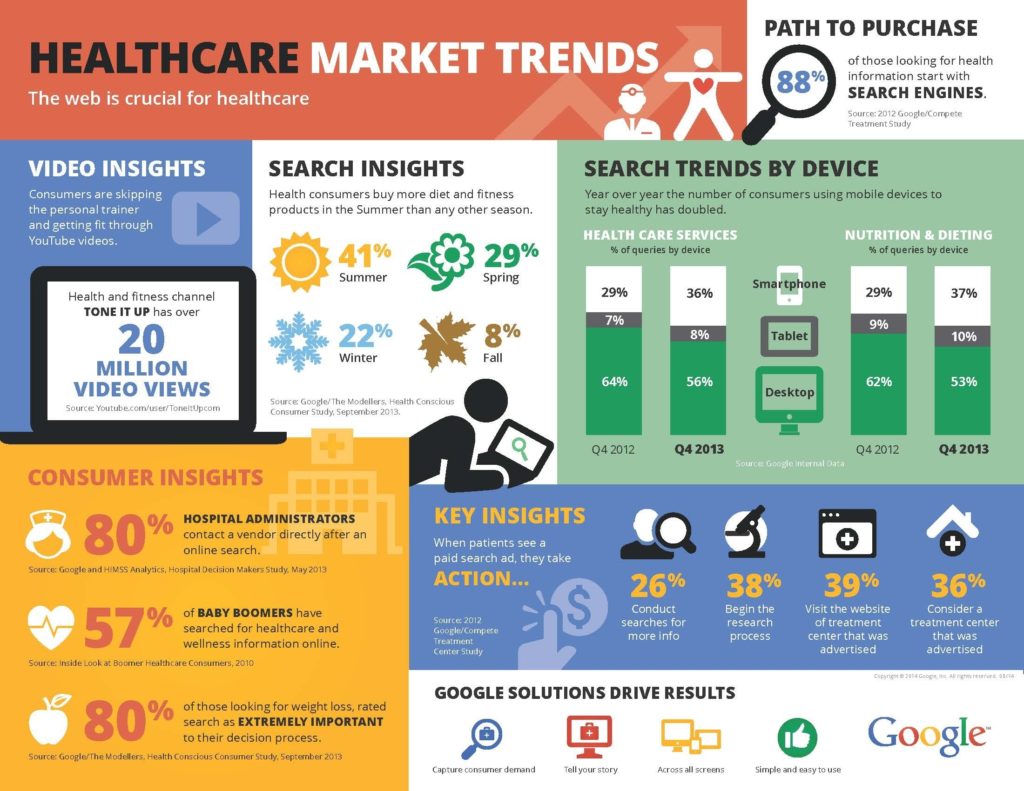 Patient Acquisition Marketing