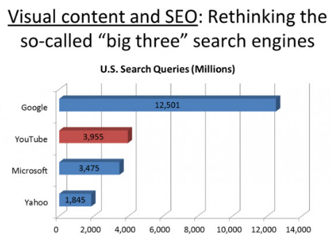 Visual Content and SEO