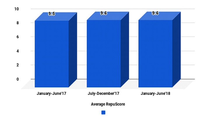 1st-bar-graph-image