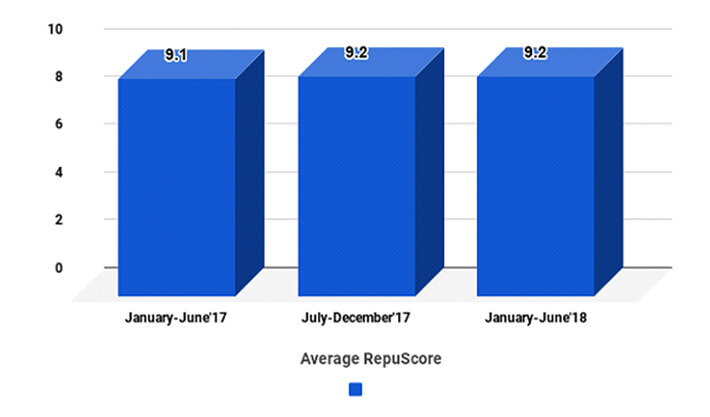 graph image urgent