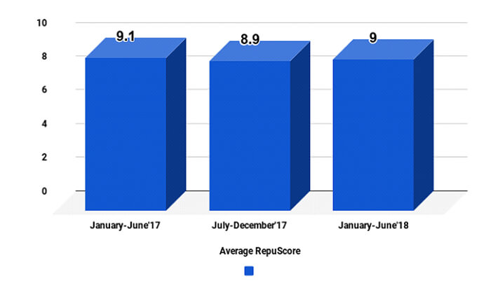 1st-bar-graph