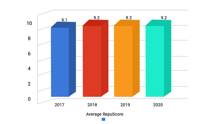 1st-bar-graph