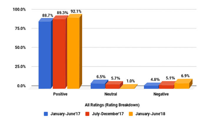 2nd-bar-graph-image