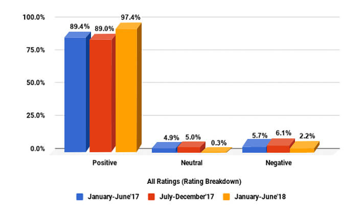 2nd-bar-graph