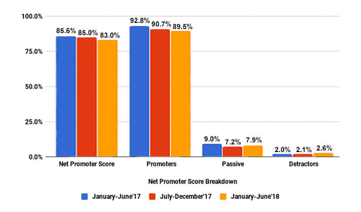 3rd-bar-graph-image