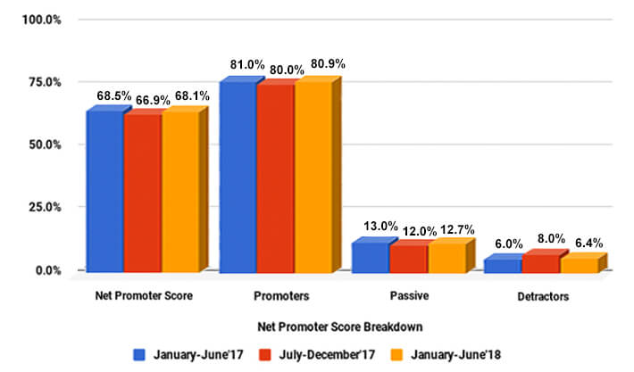 3rd-bar-graph