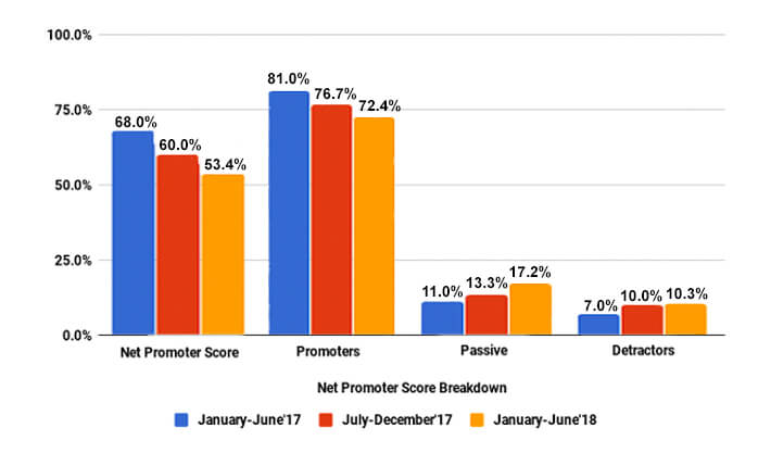 3rd-bar-graph