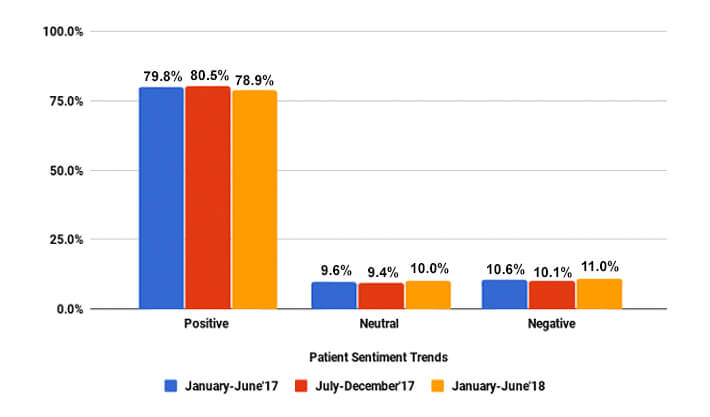 4th-bar-graph-image