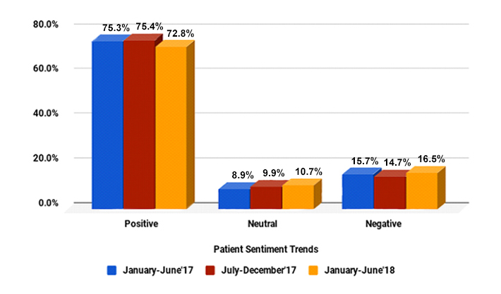 4th-bar-graph