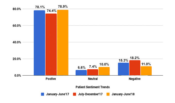 4th-bar-graph