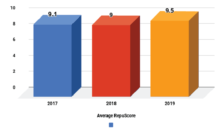 1st-bar-graph