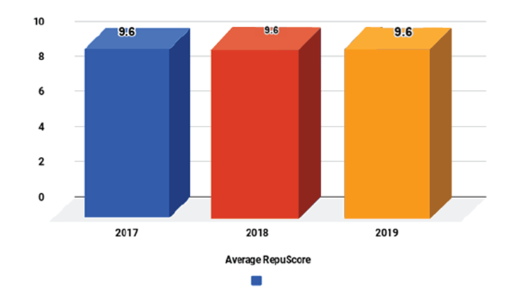 1st-bar-graph