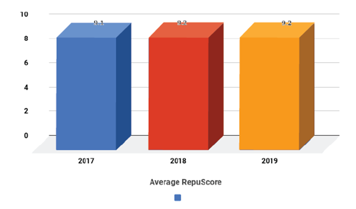 1st-bar-graph