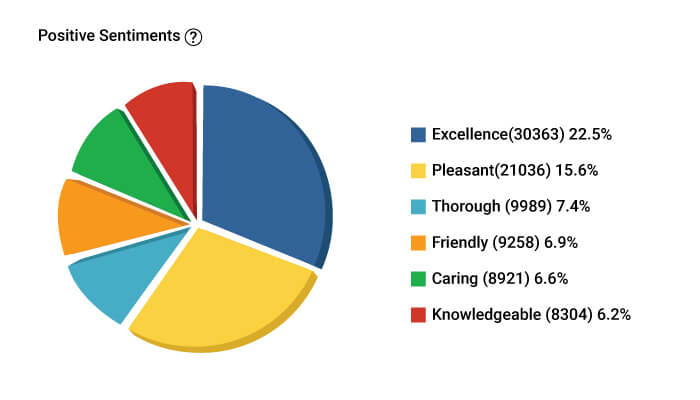 7st-bar-graph