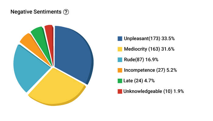 7st-bar-graph