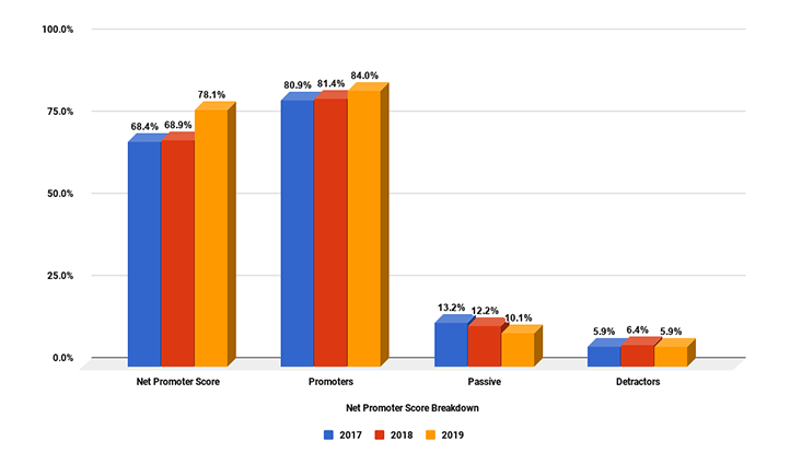 5st-bar-graph