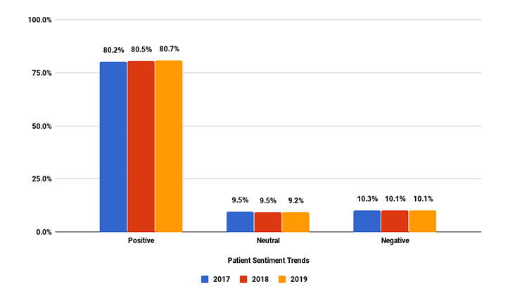 7st-bar-graph