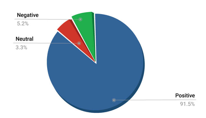 5st-bar-graph