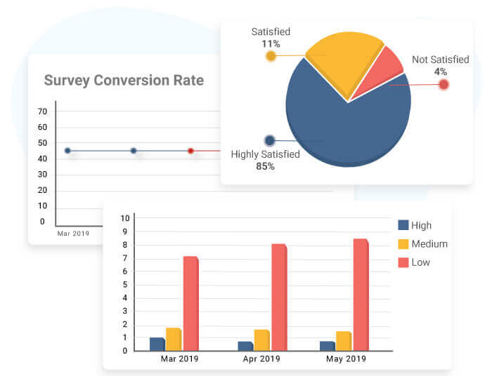 Gain Deeper Insights About the Patient Experience