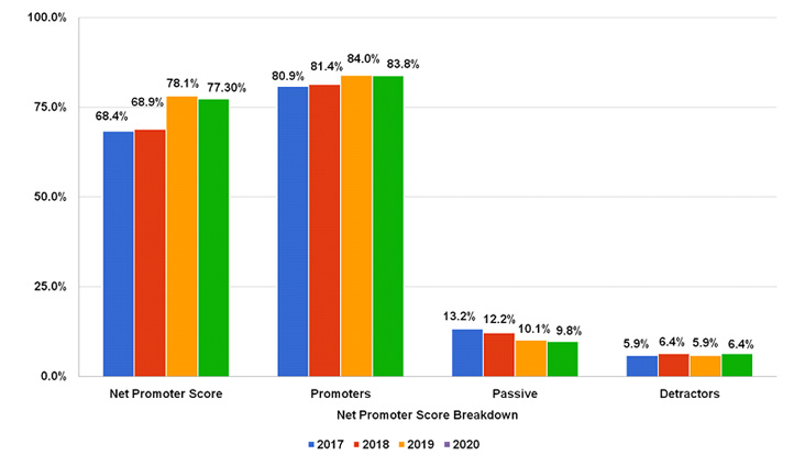 5st-bar-graph