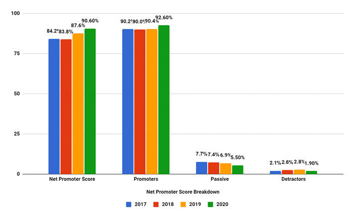 5st-bar-graph