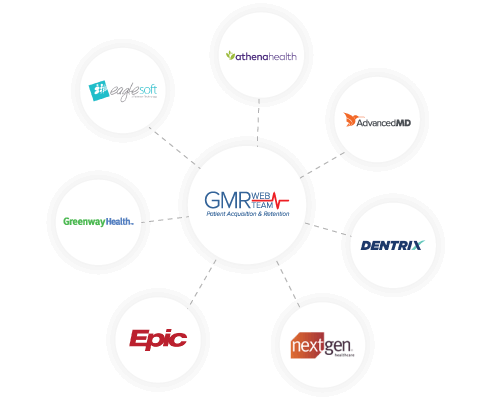 Seamless EMR Integration for Smooth Patient Appointment Scheduling