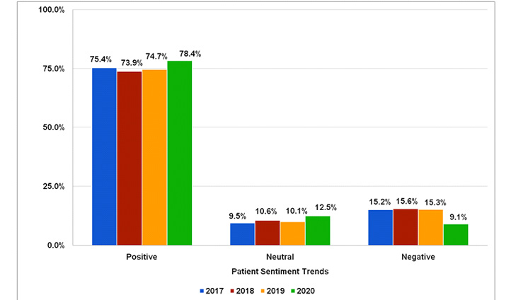 7st-bar-graph