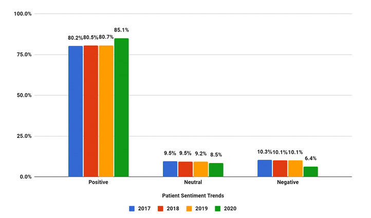 7st-bar-graph