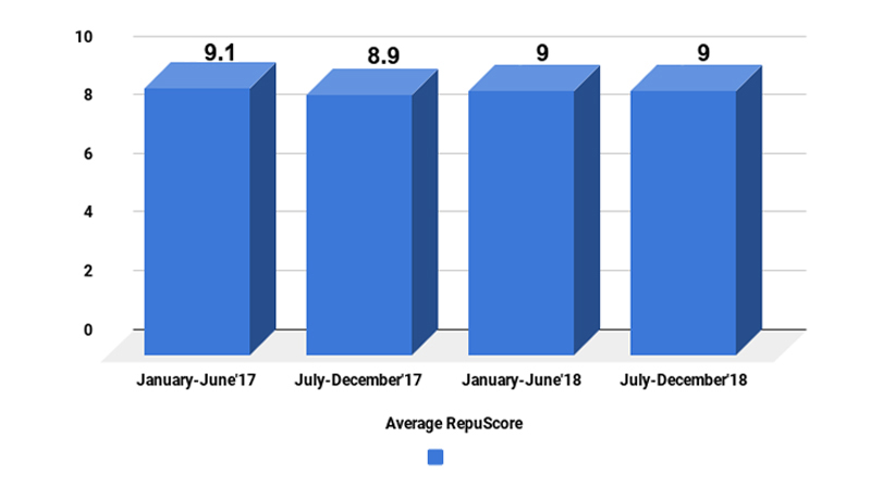 1st-bar-graph