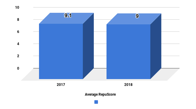 2st-bar-graph