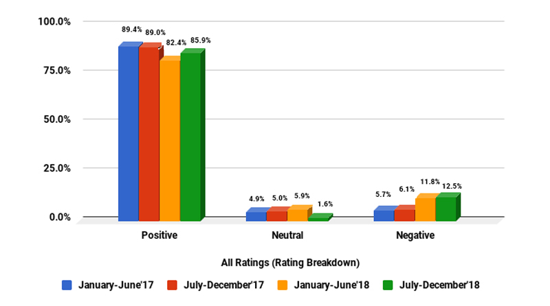 3st-bar-graph