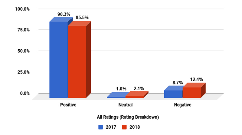 4st-bar-graph