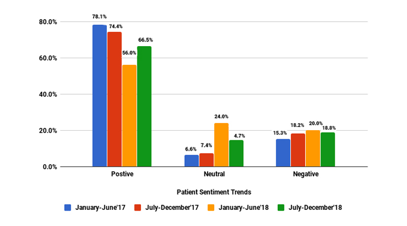 7st-bar-graph