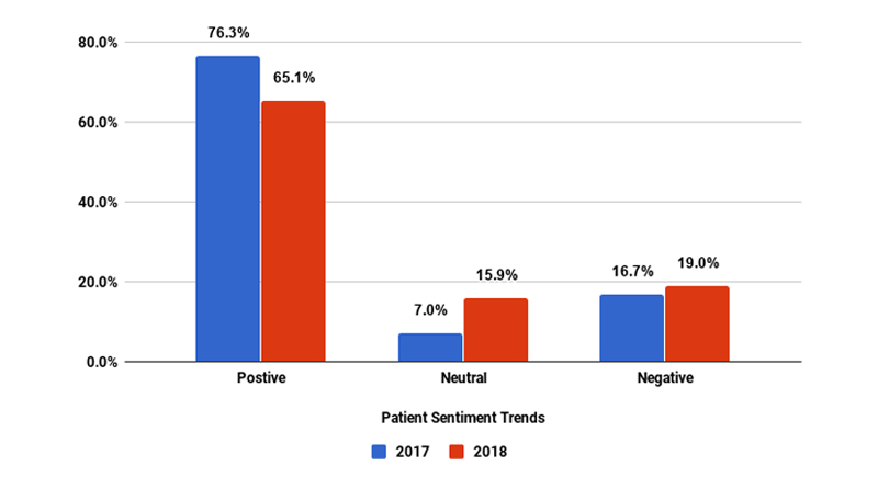 8st-bar-graph