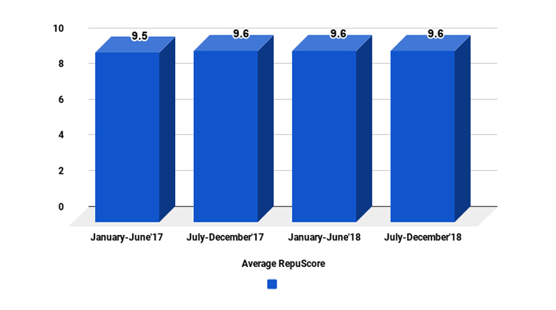 1st-bar-graph