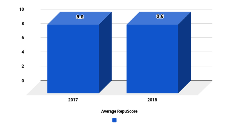 2st-bar-graph