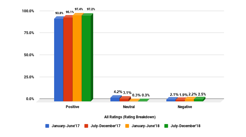 3st-bar-graph