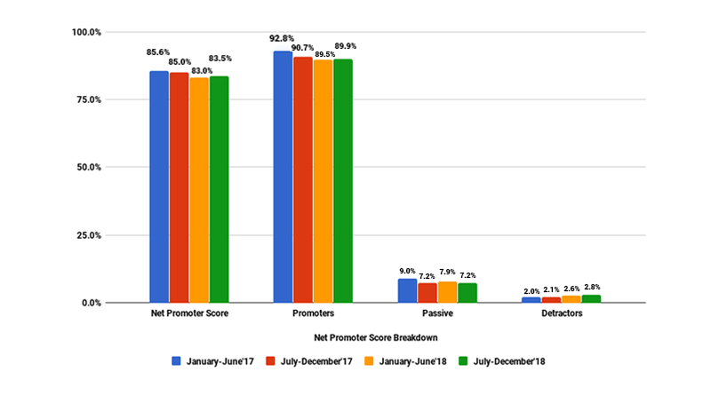 5st-bar-graph