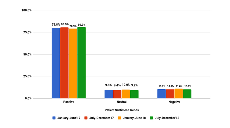 7st-bar-graph