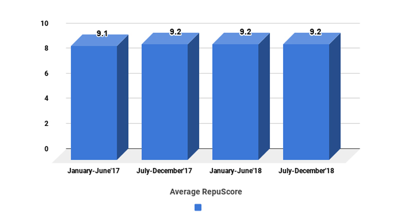 1st-bar-graph