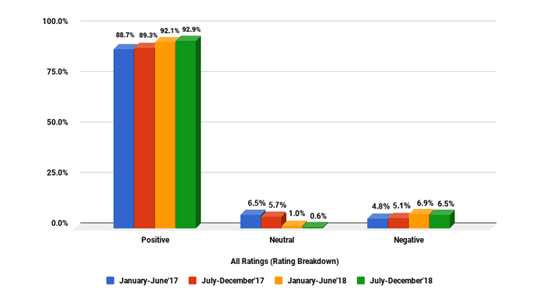 3st-bar-graph