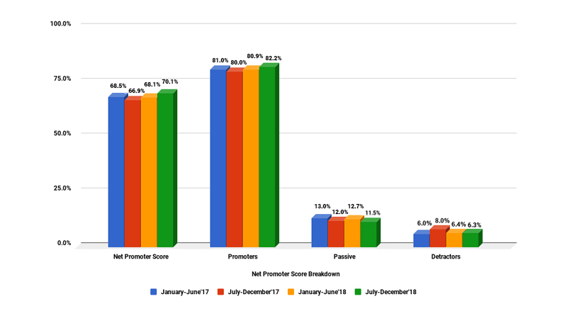 5st-bar-graph