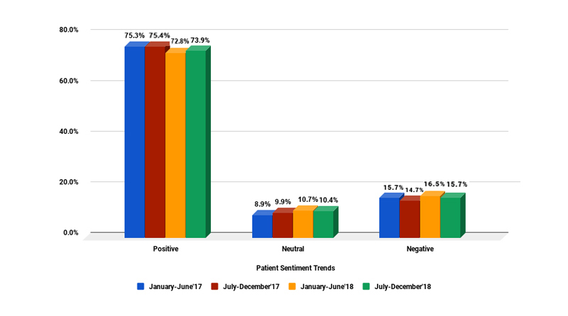 7st-bar-graph